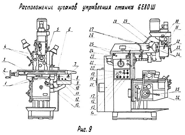 Органы керування 6Е80Ш cтанком широкоуниверсальным консольно-фрезерным